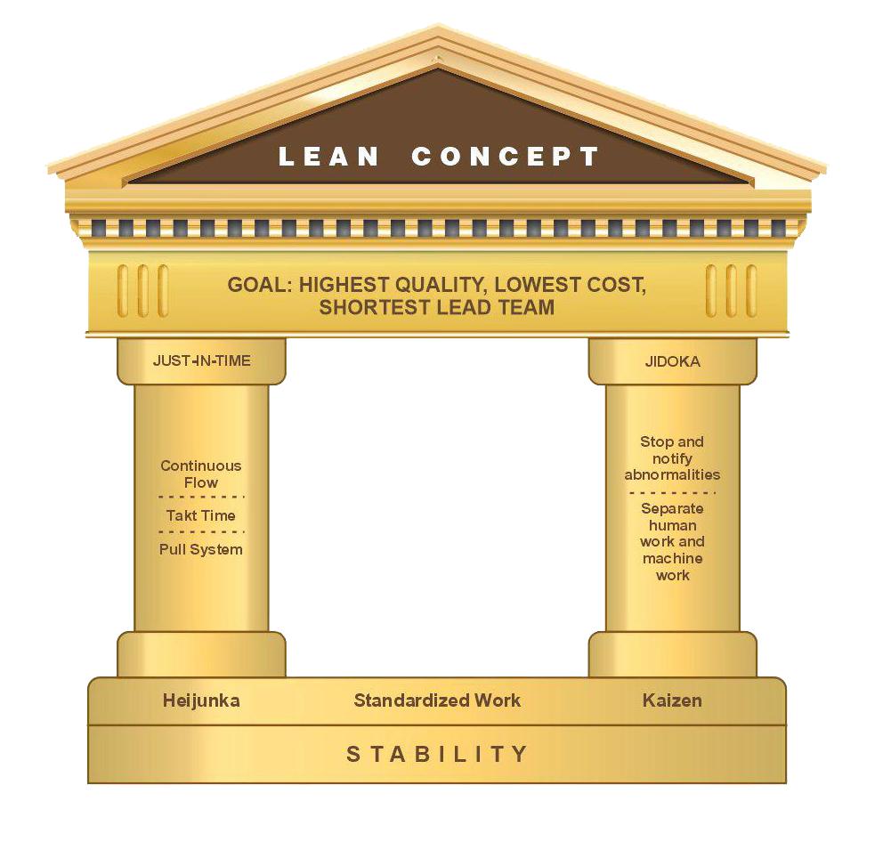 MSME LEAN Scheme